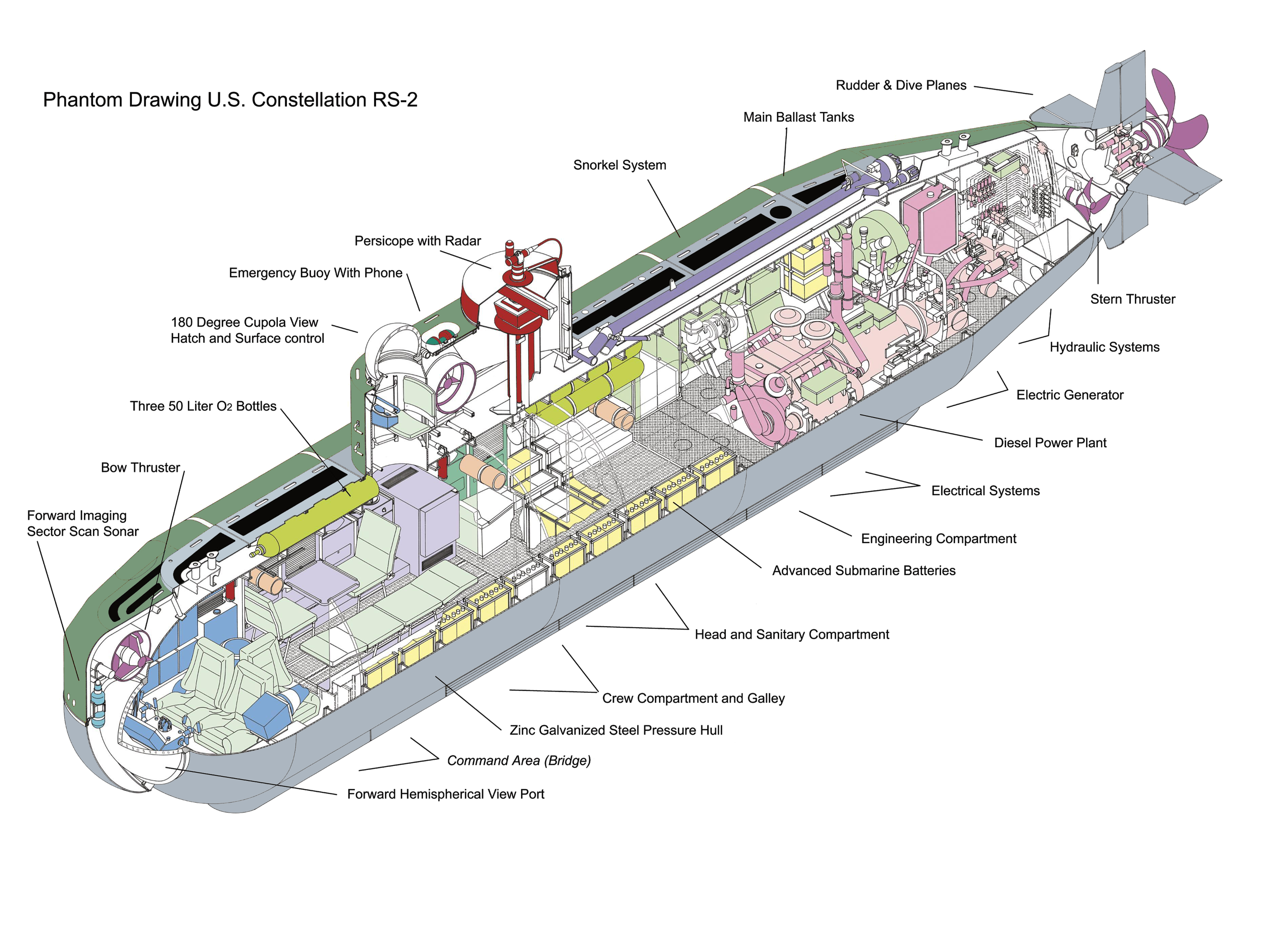 Private Submarine Manufacturer
